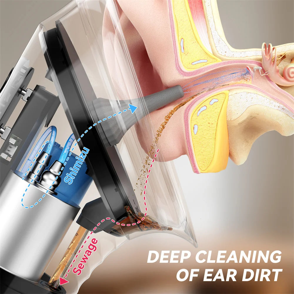 AquaEar Pro — Gentle Ear Cleaning Kit